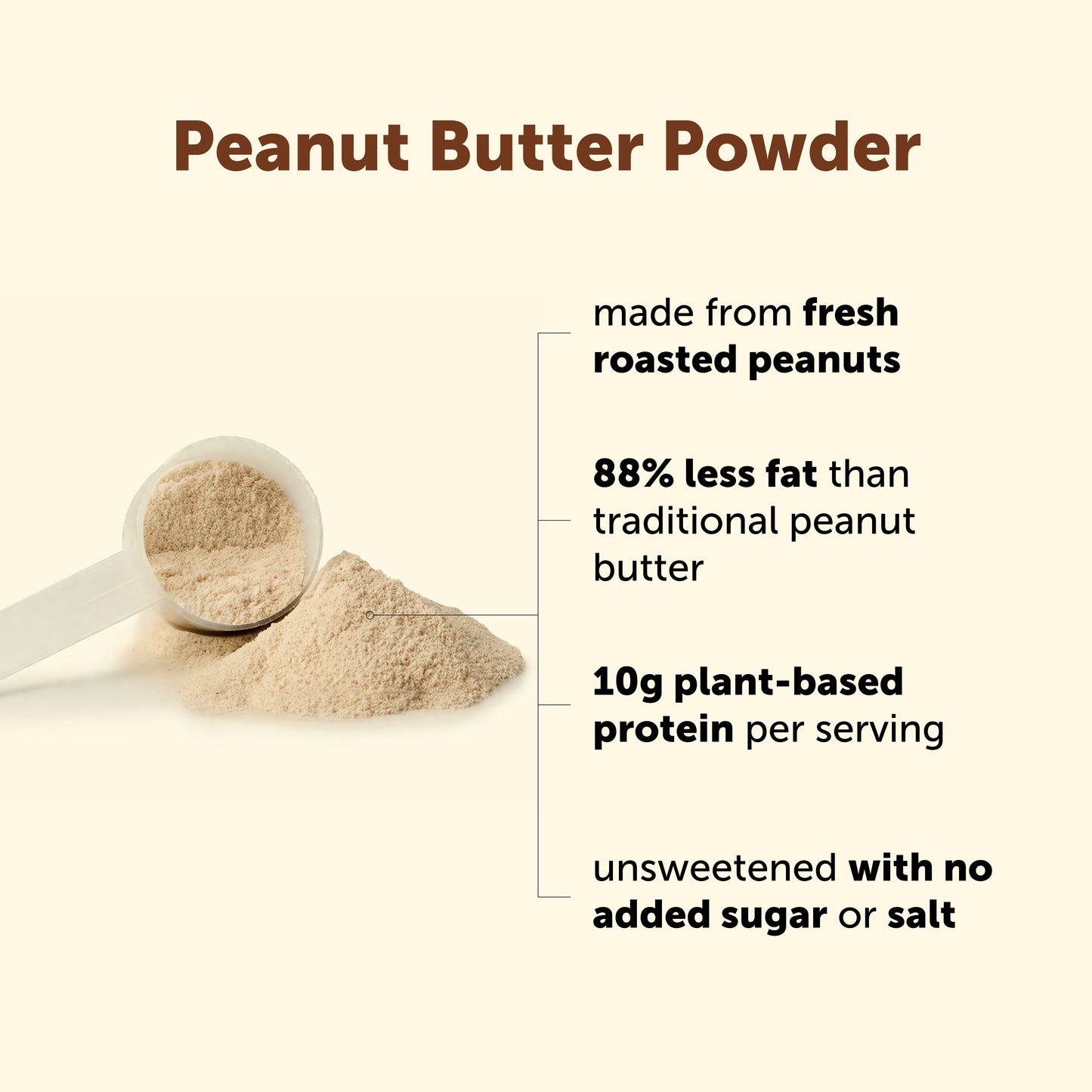 Micro Ingredients Pure Peanut Powder, 4lbs (106 Servings) | 10g Protein & 88% Less Fat