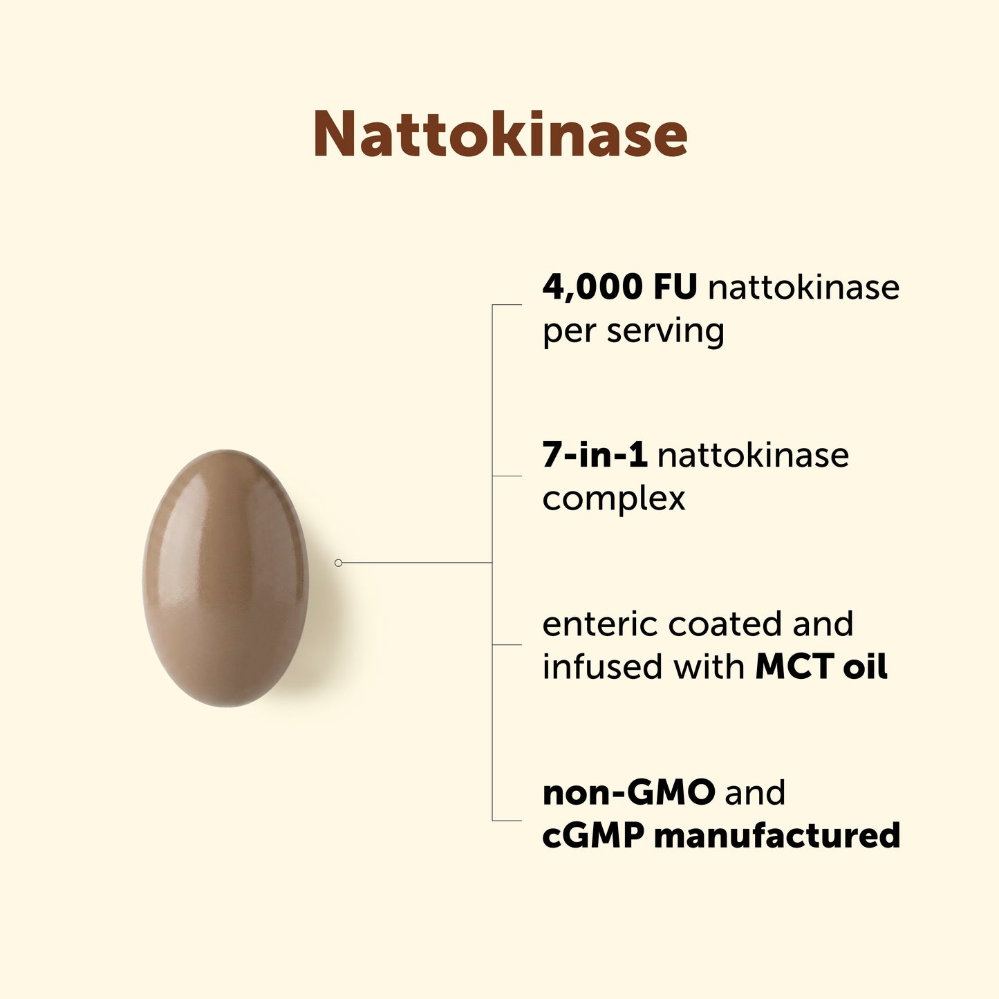 Micro Ingredients Nattokinase 4,000 FU Equivalent, Enteric Coated Softgels with MCT Oil