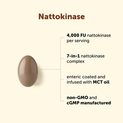 Micro Ingredients Nattokinase 4,000 FU Equivalent, Enteric Coated Softgels with MCT Oil