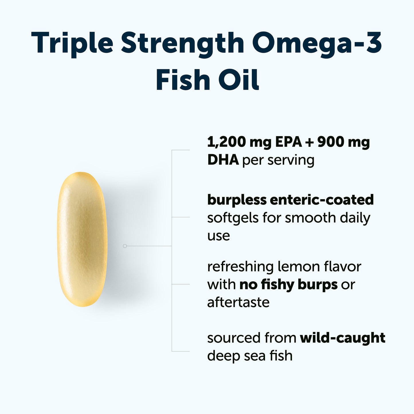 Micro Ingredients Triple Strength Omega 3 Fish Oil Supplements 4200mg Per Serving