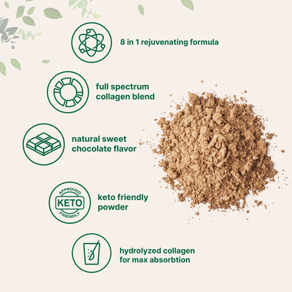 Micro Ingredients Inner Beauty Bundle