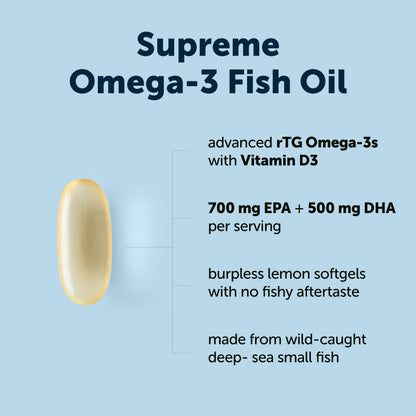 Micro Ingredients Supreme Omega-3 Fish Oil w/ Ultra High EPA & DHA, Burpless Softgels